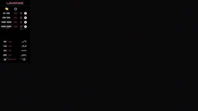 Lechery boy online show from March 14, 7:32 pm